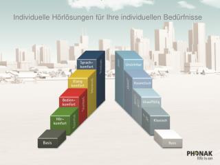 Individuelle Hörlösungen für Ihre individuellen Bedürfnisse