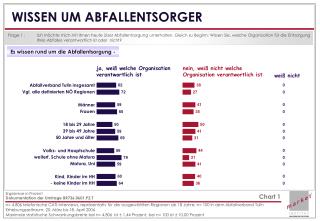 WISSEN UM ABFALLENTSORGER