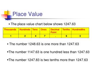 Place Value