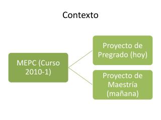 Contexto