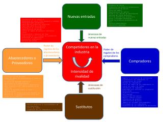 Competidores en la industria Intensidad de rivalidad