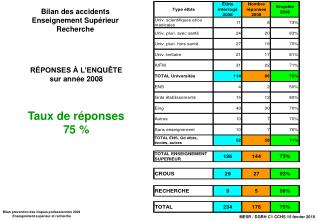 RÉPONSES À L’ENQUÊTE sur année 2008