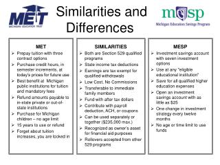 Similarities and Differences