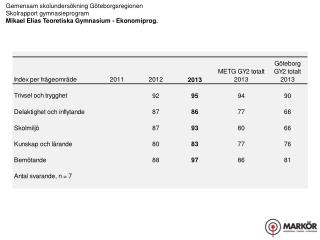 Gemensam skolundersökning Göteborgsregionen Skolrapport gymnasieprogram