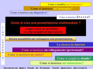 Come si crea una presentazione multimediale ?