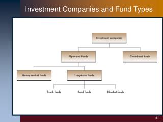 Investment Companies and Fund Types