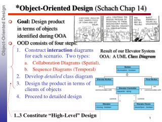 * Object-Oriented Design ( Schach Chap 14)