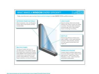 energystar/ia/products/windows_doors/images/EfficientWindows1000.jpg