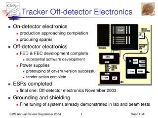 Tracker Off-detector Electronics