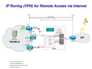 IP Roving (VPN) for Remote Access via Internet