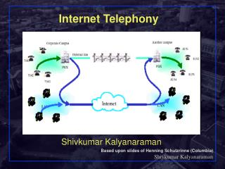 Internet Telephony