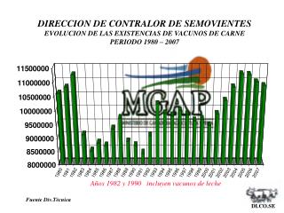 DIRECCION DE CONTRALOR DE SEMOVIENTES EVOLUCION DE LAS EXISTENCIAS DE VACUNOS DE CARNE