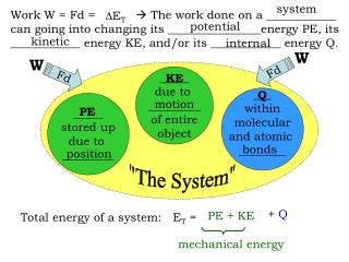 Work W = Fd =  The work done on a ____________