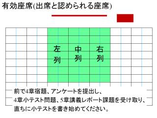 有効座席 ( 出席と認められる座席 )