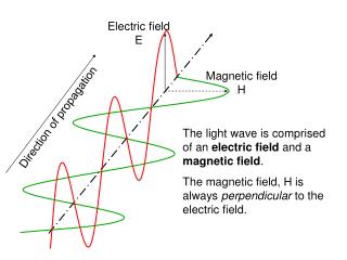 Magnetic field H