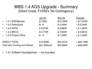 WBS 1.4 AGS Upgrade - Summary (Direct Costs, FY05$’s, No Contingency)