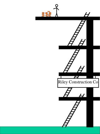 Riley Construction Co