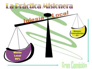 Misiones Transculturales 4%