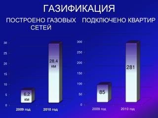 ГАЗИФИКАЦИЯ