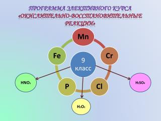 Программа элективного курса «окислительно-восстановительные реакции»