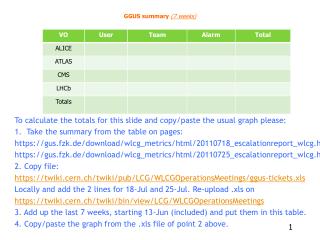 GGUS summary (7 weeks)