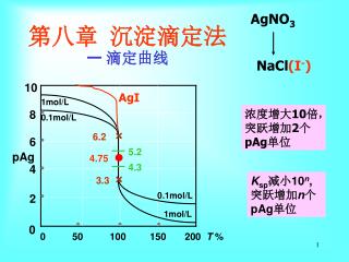 第八章 沉淀滴定法 一 滴定曲线