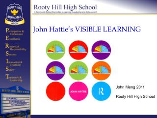 John Hattie’s VISIBLE LEARNING