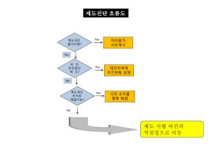 제도개선 불가사항 ?