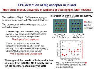 Incorporation of In increases conductivity