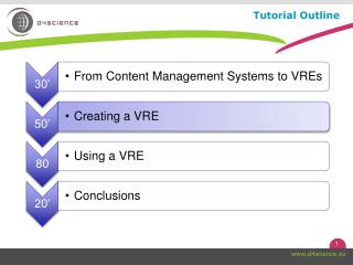 Tutorial Outline