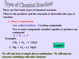 Types of Chemical Reactions