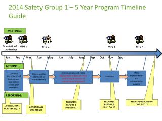2014 Safety Group 1 – 5 Year Program Timeline Guide