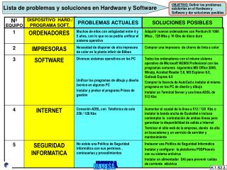 Lista de problemas y soluciones en Hardware y Software