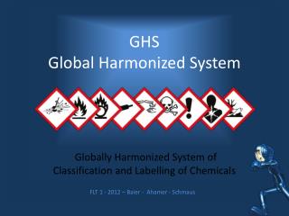 GHS Global H armonized System