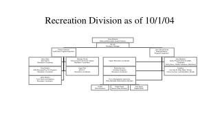 Recreation Division as of 10/1/04