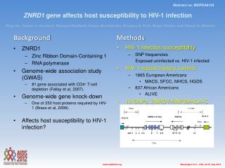 ZNRD1 Zinc Ribbon Domain-Containing 1 RNA polymerase Genome-wide association study (GWAS)