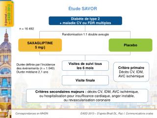 Étude SAVOR