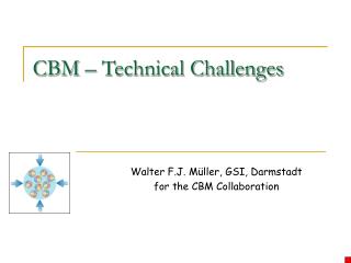 CBM – Technical Challenges