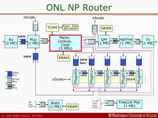 ONL NP Router