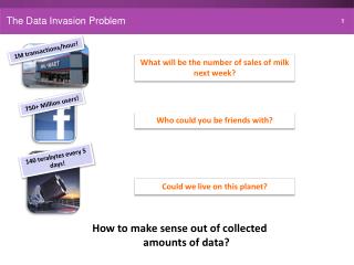 The Data Invasion Problem