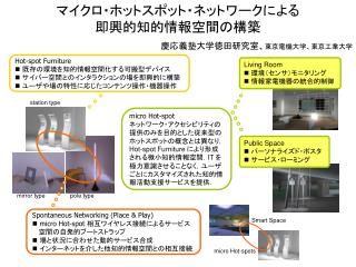 マイクロ・ホットスポット・ネットワークによる 即興的知的情報空間の構築