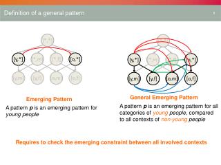 Definition of a general pattern