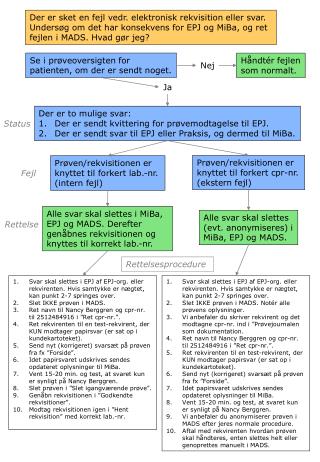 Se i prøveoversigten for patienten, om der er sendt noget.