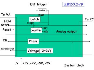 System clock