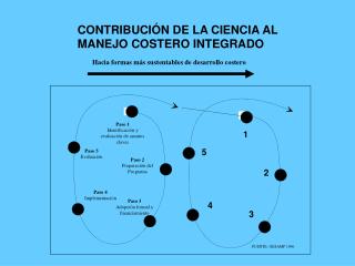 CONTRIBUCIÓN DE LA CIENCIA AL MANEJO COSTERO INTEGRADO