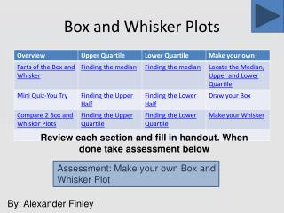 Box and Whisker Plots