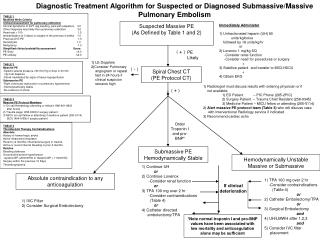 TABLE 1 Modified Wells Criteria Clinical Assessment for pulmonary embolism