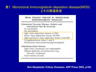 表 1 Monoclonal Immunoglobulin deposition disease(MIDD) とその関連疾患