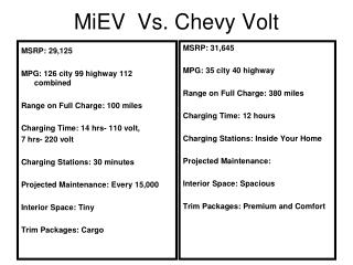 MiEV Vs. Chevy Volt