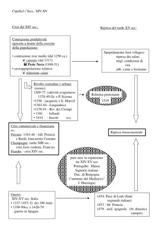 Cipolla3 / Secc. XIV-XV